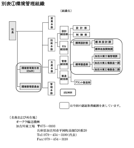 別表1　①環境管理組織
